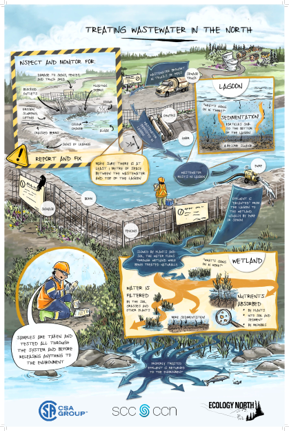 Wastewater Guide