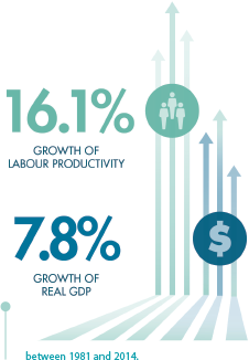 Figure 3.1 Infographic