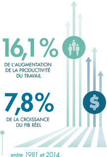 Figure 3.1 Infographic