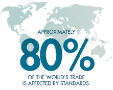 Figure 3.2 Infographic