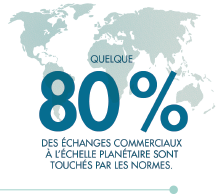 Figure 3.2 Infographic