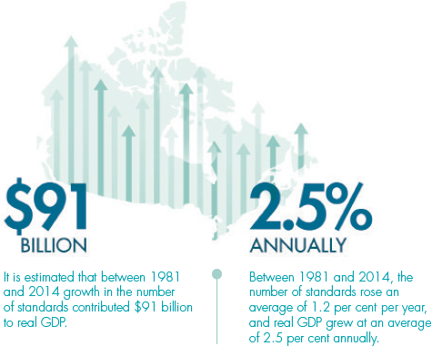 Figure 3.4 Infographic