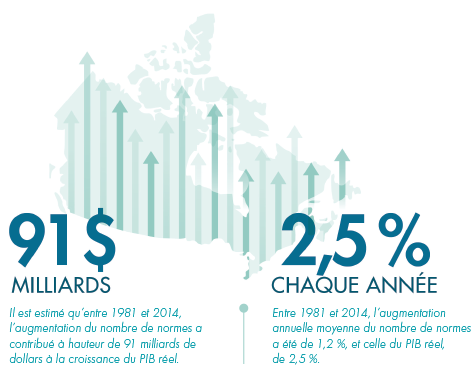 Figure 3.4 Infographic