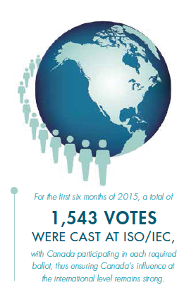 Figure 3.5 Infographic
