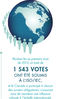 Figure 3.5 Infographic